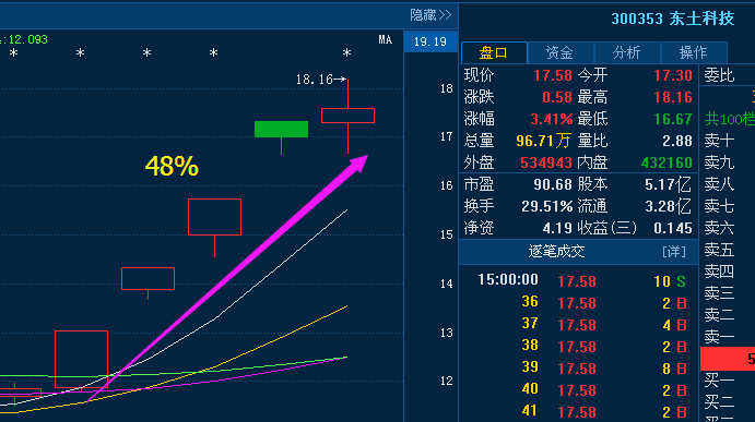 探索四元芯片股市，哪些公司涉及其中？，四元芯片股市揭秘，哪些公司涉足其中？