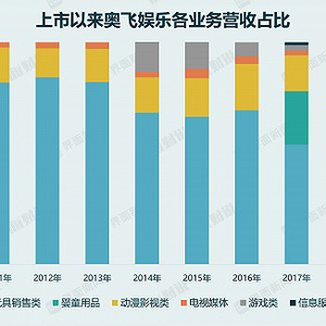 奧飛娛樂被中央立案，深度探究與前瞻，奧飛娛樂中央立案背后的深度探究與前瞻