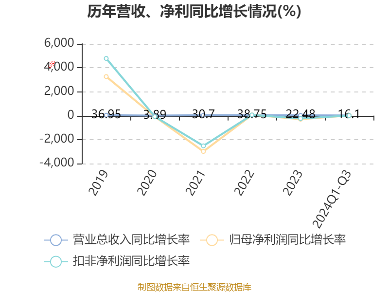 linxinyi 第5頁