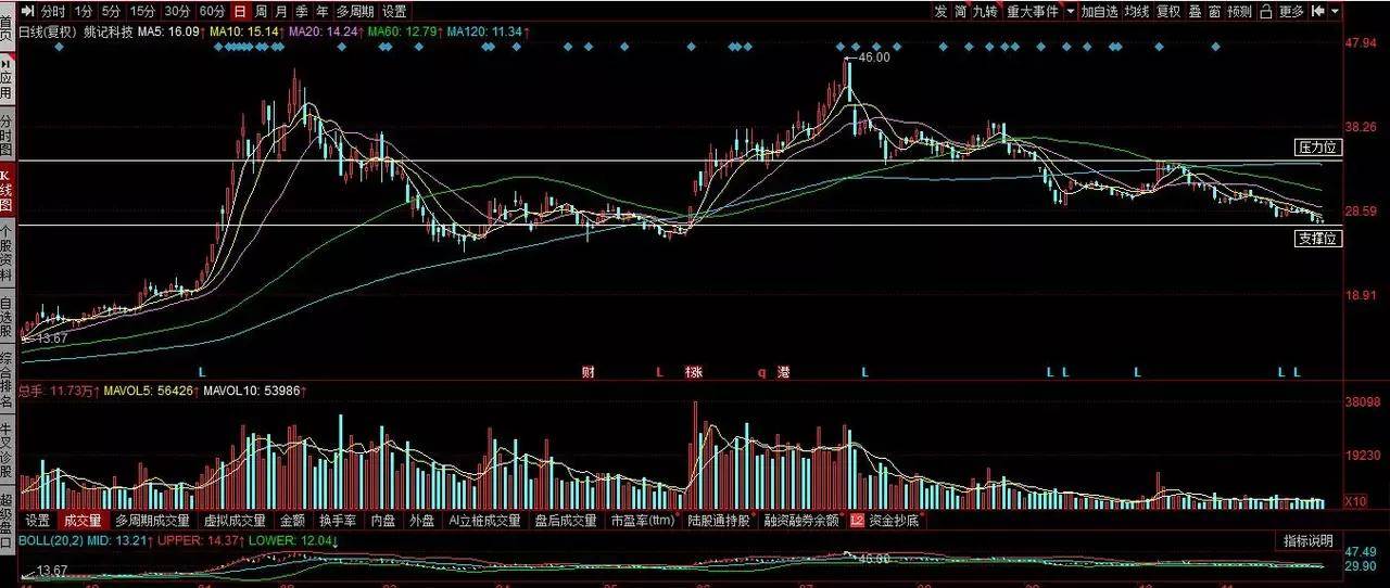 姚記科技股票股吧深度解析，姚記科技股票股吧全面深度解析