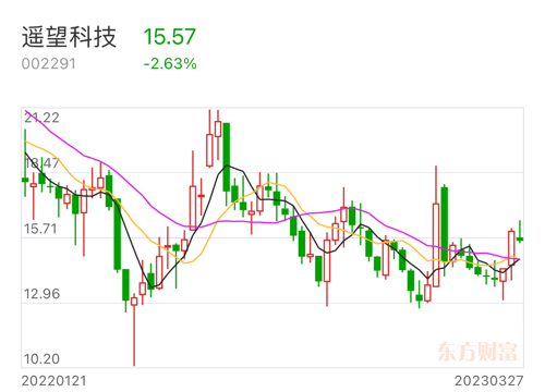 遙望科技即將迎來(lái)重組，未來(lái)展望與挑戰(zhàn)，遙望科技重組在即，未來(lái)展望與挑戰(zhàn)