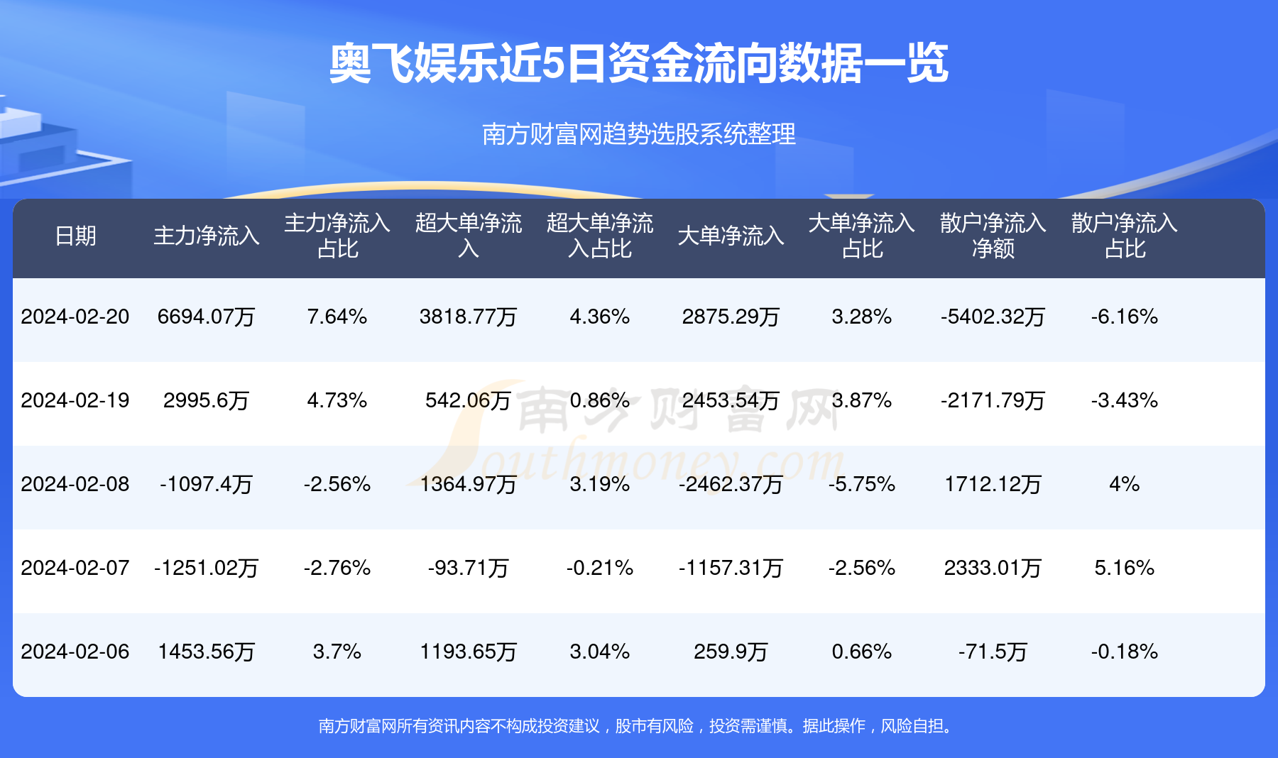 奧飛娛樂(lè)下午預(yù)測(cè)，未來(lái)趨勢(shì)與市場(chǎng)展望，奧飛娛樂(lè)未來(lái)趨勢(shì)預(yù)測(cè)與市場(chǎng)展望