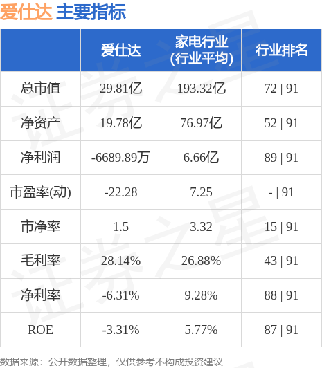 愛仕達股票跌得很快的原因分析，愛仕達股票快速下跌的原因解析