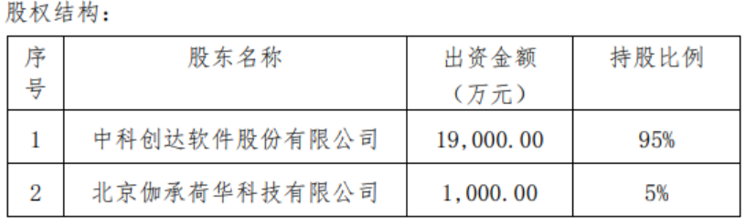 中科創(chuàng)達(dá)重組最新消息，重塑科技生態(tài)，引領(lǐng)數(shù)字化轉(zhuǎn)型，中科創(chuàng)達(dá)重組引領(lǐng)科技生態(tài)重塑，數(shù)字化轉(zhuǎn)型再提速