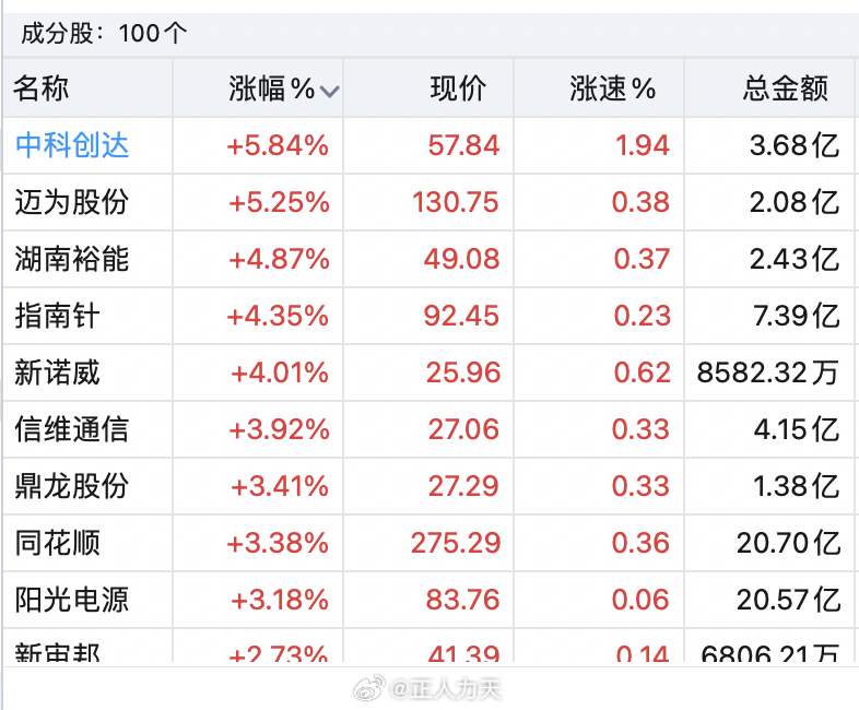 中科創(chuàng)達(dá)，十倍牛股的成長之路，中科創(chuàng)達(dá)，十倍牛股的成長軌跡