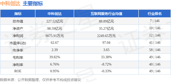 中科創(chuàng)達(dá)最建議買的五個(gè)股票，深度解析與推薦，中科創(chuàng)達(dá)五大優(yōu)選股票，深度解析與推薦購買指南