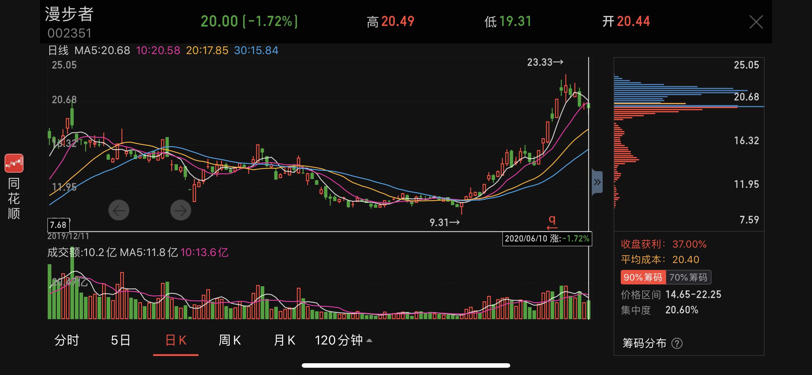 漫步者股票最新動(dòng)態(tài)，市場(chǎng)走勢(shì)分析與展望，漫步者股票最新動(dòng)態(tài)及市場(chǎng)走勢(shì)分析與展望