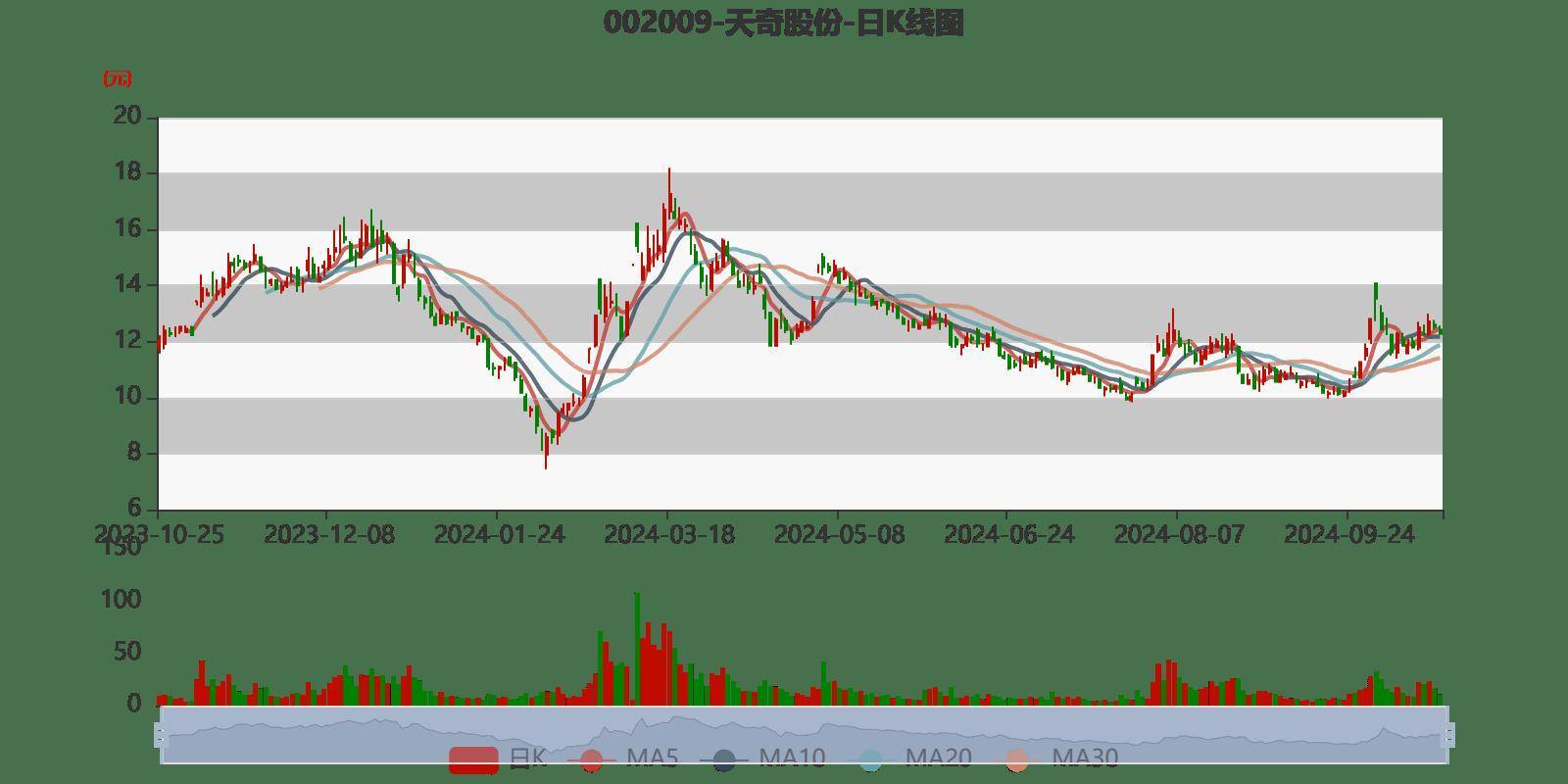 天奇股份走勢分析，天奇股份走勢深度解析