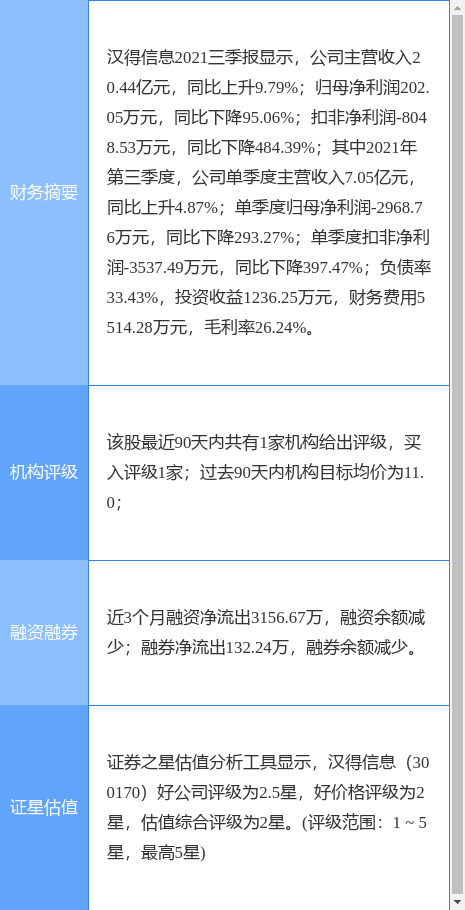 今天漢得信息重組的最新消息，漢得信息重組最新動態(tài)揭秘