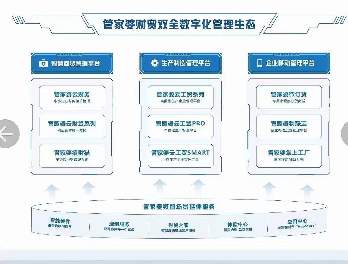 2024年正版免費資料最新版本 管家婆,安全性方案設(shè)計_Harmony款10.238