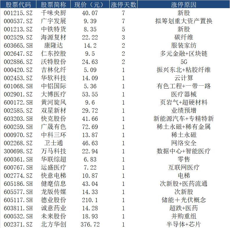 智慧農(nóng)業(yè)新篇章，探索重組之路 —— 智慧農(nóng)業(yè)（代碼，000816）的轉(zhuǎn)型與機(jī)遇，智慧農(nóng)業(yè)重組之路，轉(zhuǎn)型與機(jī)遇的探索篇章（代碼，000816）