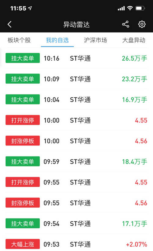 ST華通股票股吧，探索與洞察，ST華通股票股吧，探索與洞察股市動(dòng)態(tài)