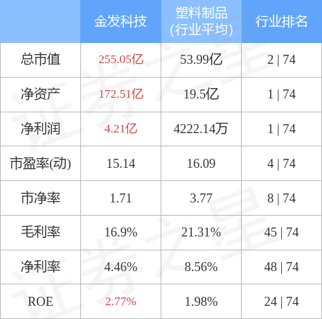 金發(fā)科技能否漲到20元，深度分析與展望，金發(fā)科技未來股價能否突破至20元，深度分析與展望