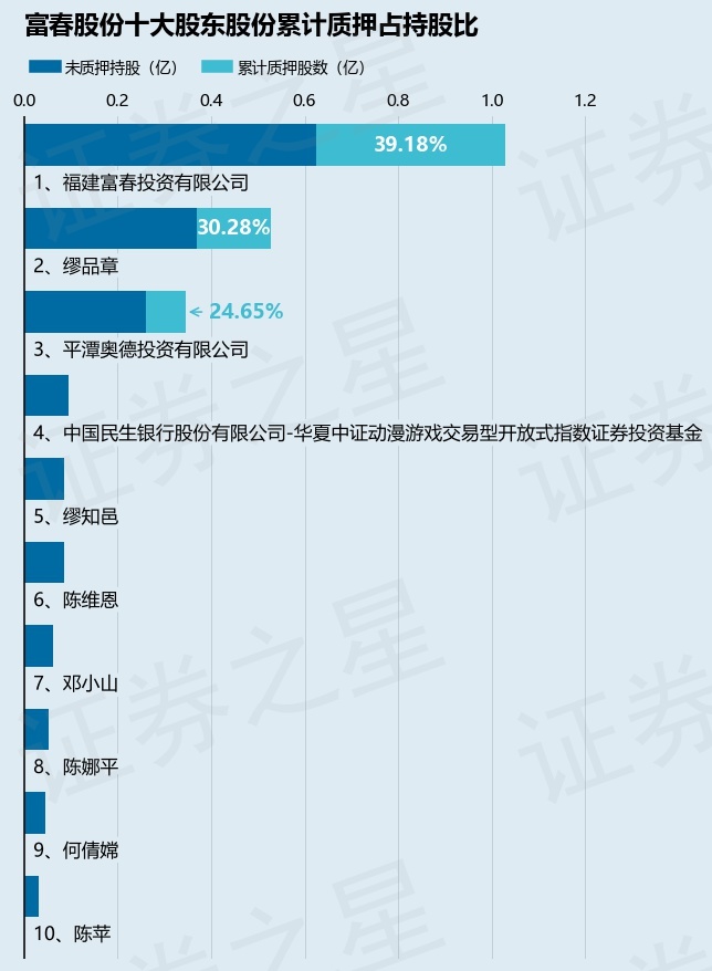 富春股份，未來能否成為妖股？，富春股份，能否成為未來的妖股？