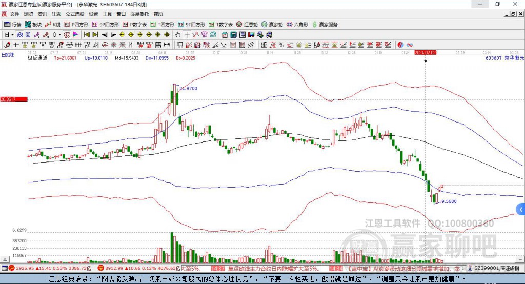 京華激光股票未來(lái)走勢(shì)分析，還能繼續(xù)上漲嗎？，京華激光股票未來(lái)走勢(shì)展望，能否繼續(xù)攀升？