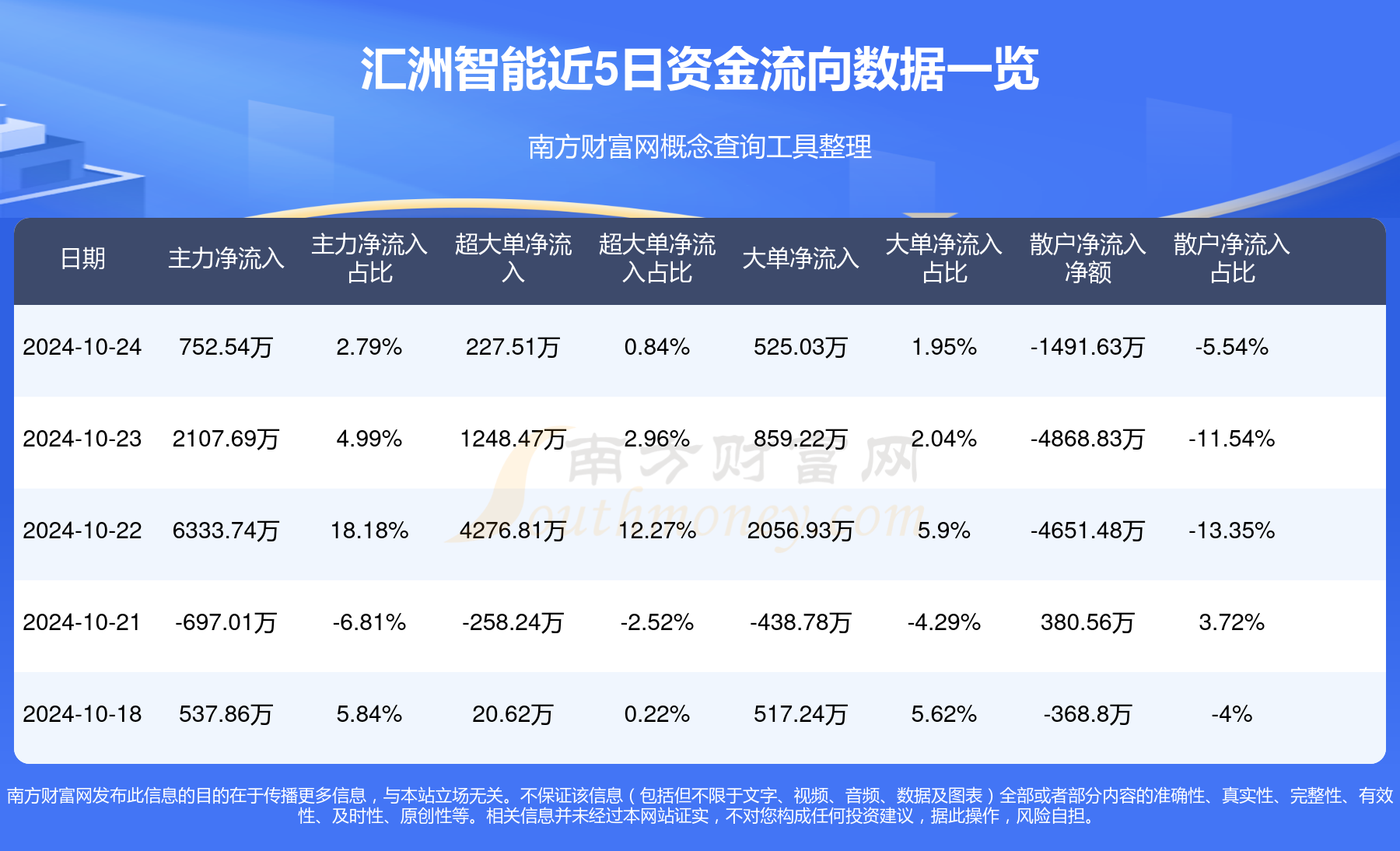 匯洲智能，被低估的潛力股？，匯洲智能，被低估的潛力股探究