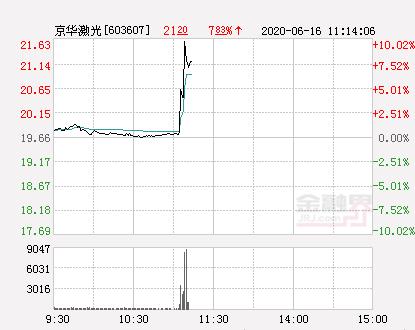 京華激光重大利好，引領(lǐng)行業(yè)邁向新高度，京華激光引領(lǐng)行業(yè)邁向新高度，重大利好啟航未來(lái)