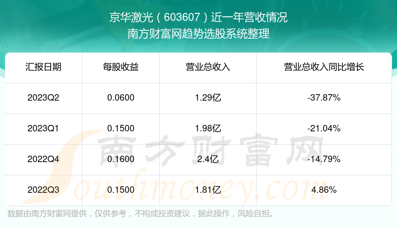 京華激光最厲害的三個專業(yè)，深度解析其獨特優(yōu)勢，京華激光三大頂尖專業(yè)，獨特優(yōu)勢深度解析