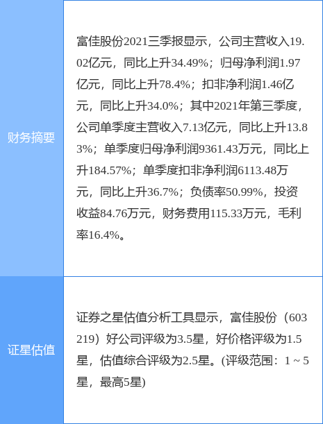 富佳股份即將暴漲，深度解析其前景與潛力，富佳股份前景展望，暴漲潛力深度解析