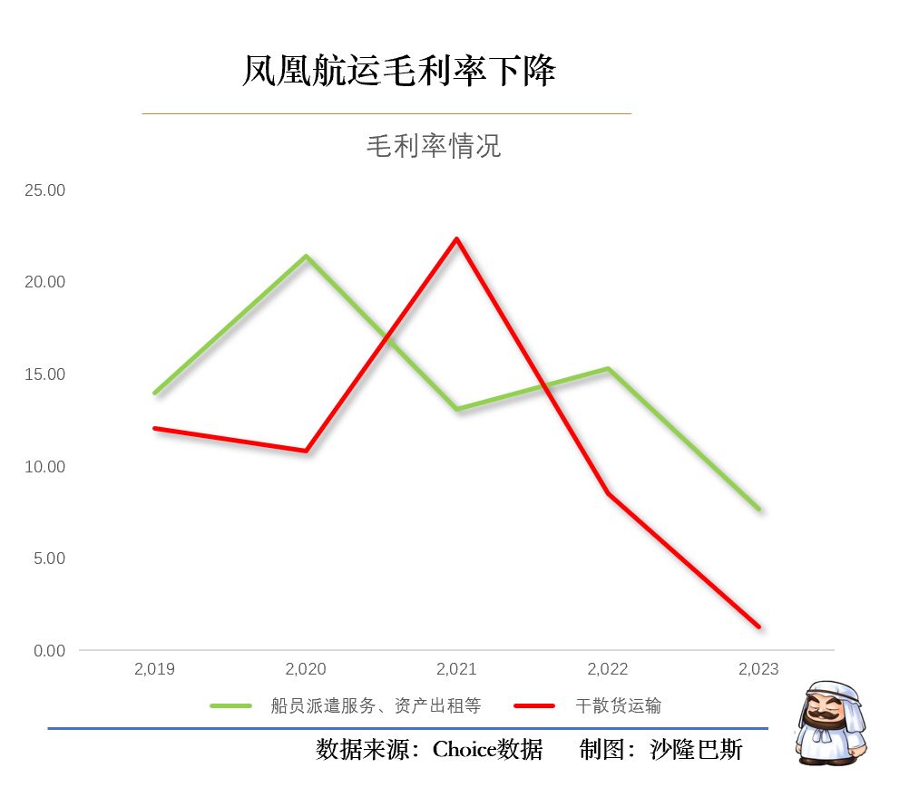 鳳凰航運(yùn)今日重大利好，開啟新篇章，引領(lǐng)行業(yè)新風(fēng)向，鳳凰航運(yùn)開啟新篇章，引領(lǐng)航運(yùn)行業(yè)新風(fēng)向