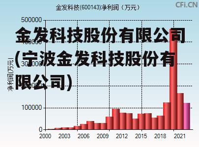 金發(fā)科技未來走勢分析，能否繼續(xù)上漲？，金發(fā)科技未來走勢展望，能否持續(xù)上漲？