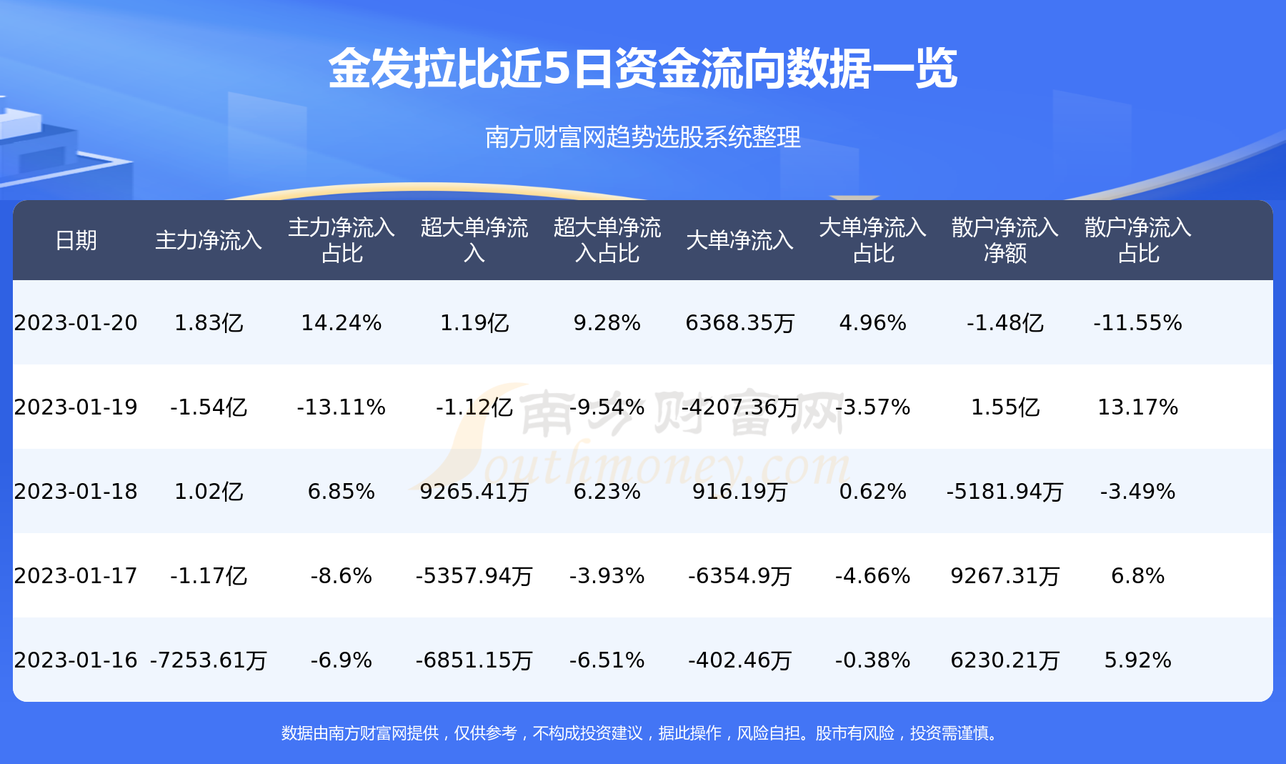 金發(fā)拉比歷史交易數(shù)據(jù)分析，金發(fā)拉比歷史交易數(shù)據(jù)分析概覽