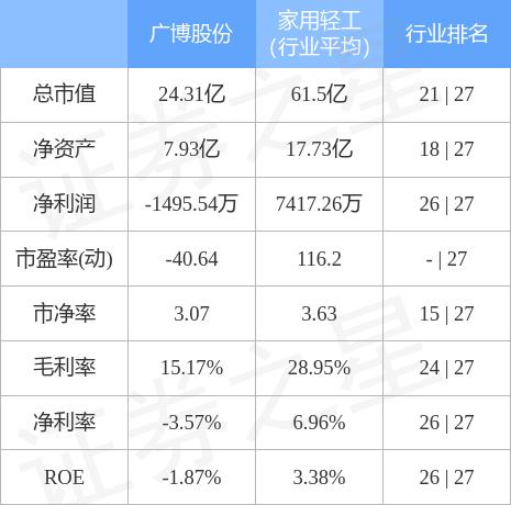 廣博股份能否重回6元，分析與展望，廣博股份能否重返6元，深度分析與未來展望