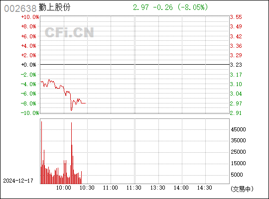 勤上股份未來(lái)走勢(shì)分析，能否漲到40元？，勤上股份未來(lái)走勢(shì)預(yù)測(cè)，能否沖破40元大關(guān)？