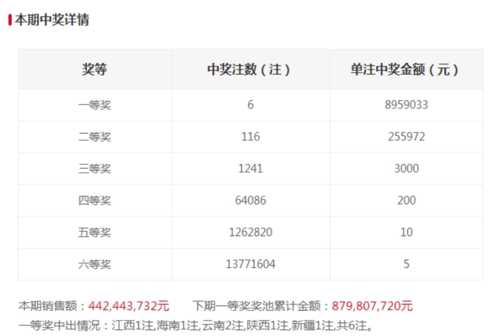 澳門碼開獎最快結(jié)果查詢，警惕背后的風(fēng)險與違法犯罪問題，澳門碼開獎結(jié)果查詢背后的風(fēng)險與犯罪問題警惕