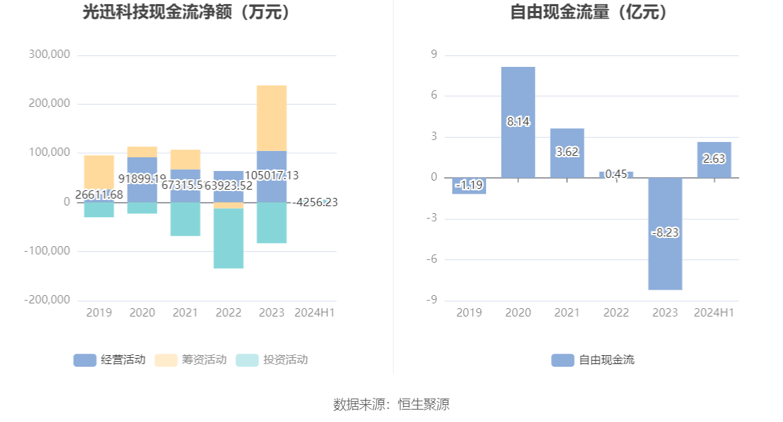 光迅科技，邁向未來(lái)的目標(biāo)，2024年展望，光迅科技，邁向未來(lái)的目標(biāo)與展望（2024年）