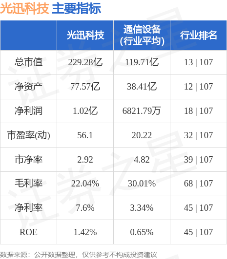 光迅科技，未來超級牛股價格展望，光迅科技未來牛股價格展望，展望光明未來，科技引領增長之路