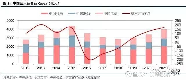 中興通訊的合理估值分析，中興通訊的估值分析與評估