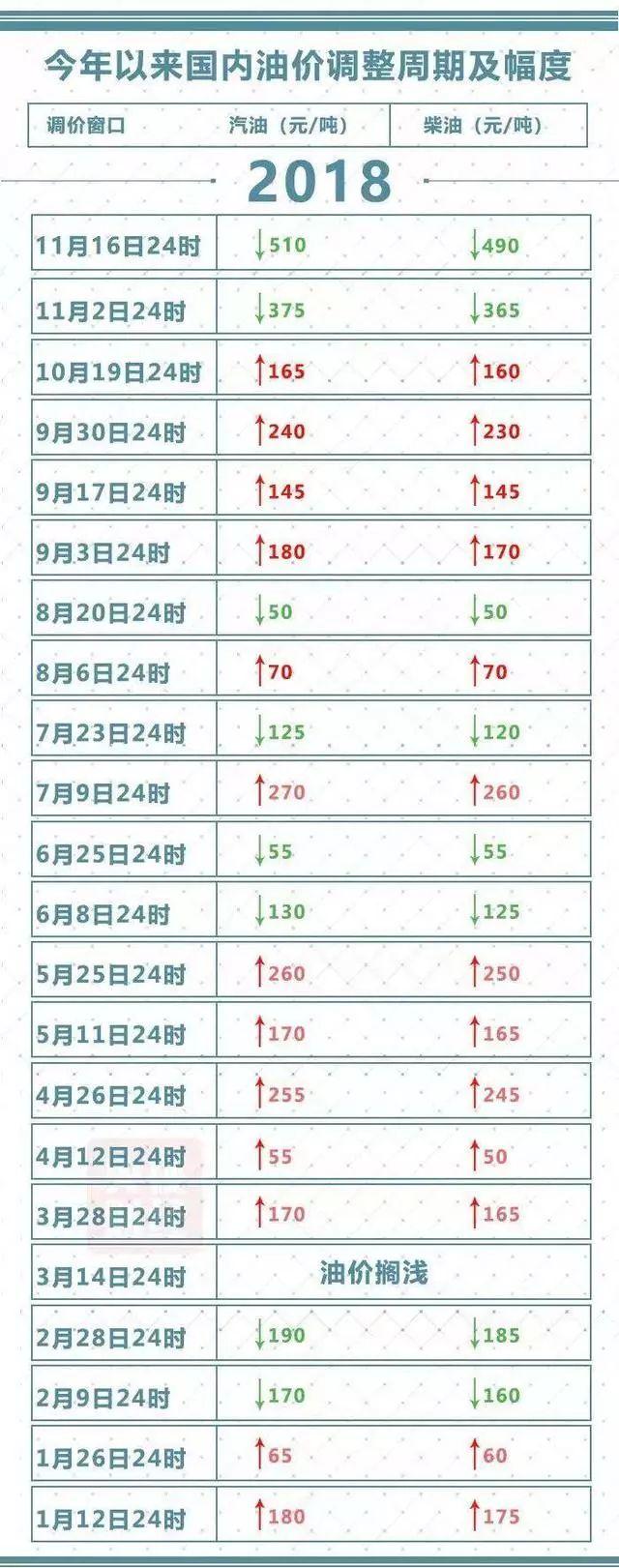 油價調整動態(tài)，解析油價調整背后的故事與影響——以十二月十六日的油價公布為例，揭秘油價調整背后的故事與影響，以最新油價公布為例的解析