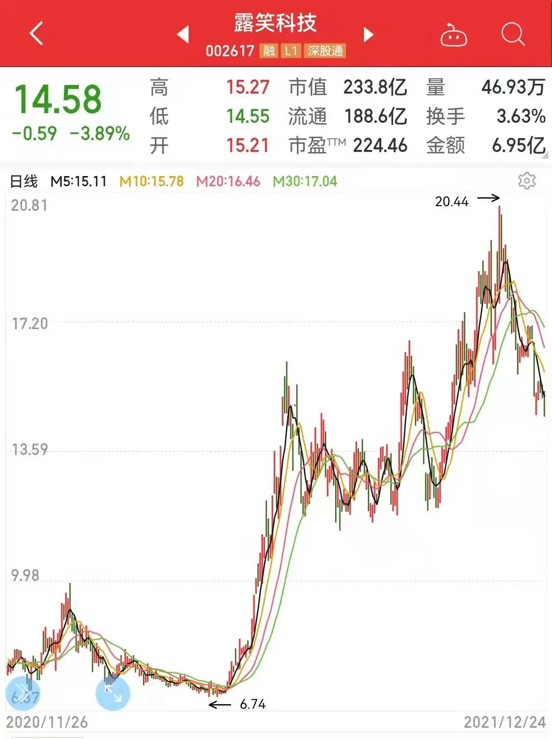 露笑科技所屬板塊深度解析，露笑科技所屬板塊深度剖析