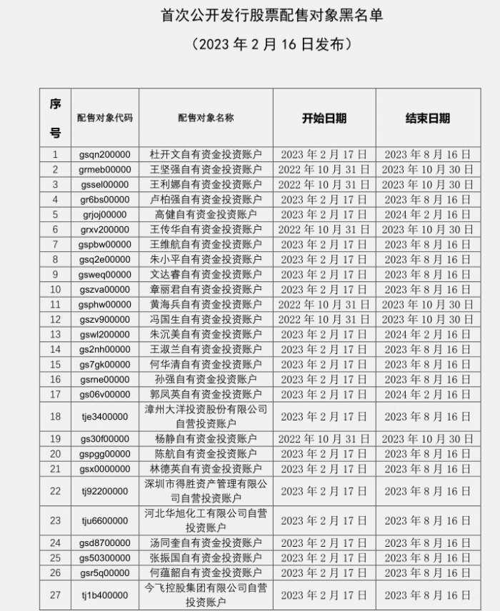 中證協(xié)最新公告解讀，行業(yè)監(jiān)管的新動(dòng)態(tài)與未來(lái)展望，中證協(xié)最新公告解讀，行業(yè)監(jiān)管新動(dòng)態(tài)與未來(lái)展望分析