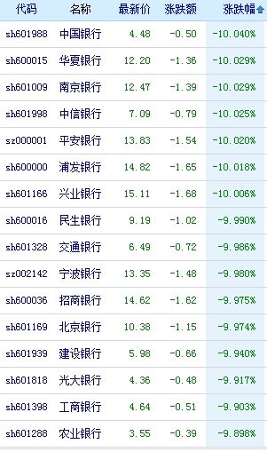 上交所要求券商對兩融業(yè)務(wù)開展自查——市場規(guī)范與風(fēng)險管理的新視角，上交所要求券商對兩融業(yè)務(wù)開展自查，市場規(guī)范與風(fēng)險管理再升級