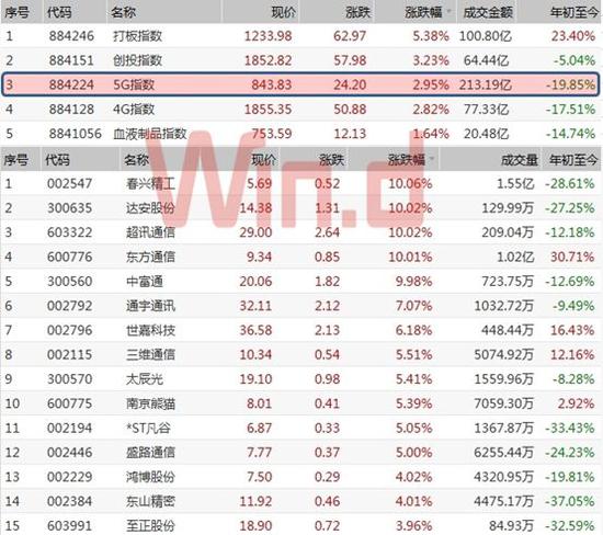 5G概念股一覽表，掌握未來科技產(chǎn)業(yè)的黃金機(jī)遇，5G概念股一覽表，洞悉未來科技產(chǎn)業(yè)黃金機(jī)遇