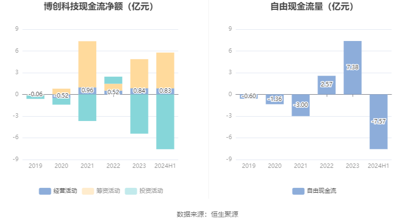 博創(chuàng)科技，展望2024年目標(biāo)價，博創(chuàng)科技，展望2024年目標(biāo)價的展望與策略分析