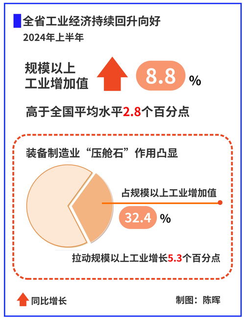 推動經(jīng)濟回升向好，策略與實踐，推動經(jīng)濟回升向好，策略與實踐探討