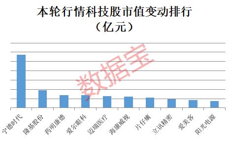 科技龍頭股排名前十名，引領(lǐng)全球科技發(fā)展的力量，科技龍頭股TOP10排名，引領(lǐng)全球科技發(fā)展的強大力量