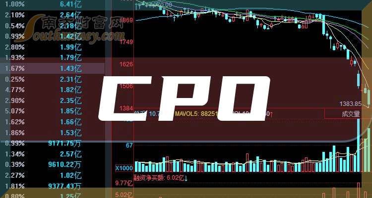 CPO概念股排名及其市場影響力解析，CPO概念股排名及市場影響力深度解析