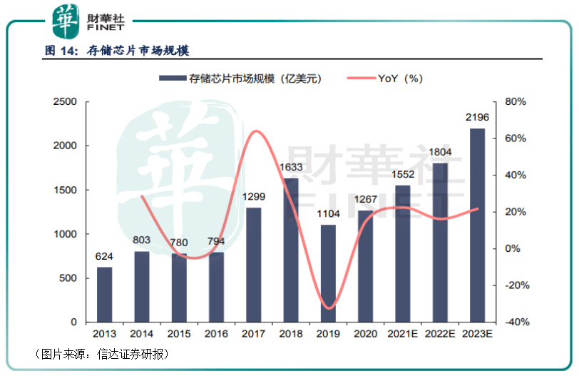 兆易創(chuàng)新重大利好，引領(lǐng)企業(yè)騰飛的新機(jī)遇，兆易創(chuàng)新引領(lǐng)企業(yè)騰飛，新機(jī)遇帶來(lái)重大利好