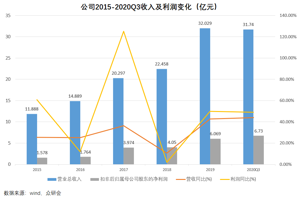 兆易創(chuàng)新歷史最高價(jià)，探索與洞察，兆易創(chuàng)新歷史最高價(jià)，探索與洞察之旅