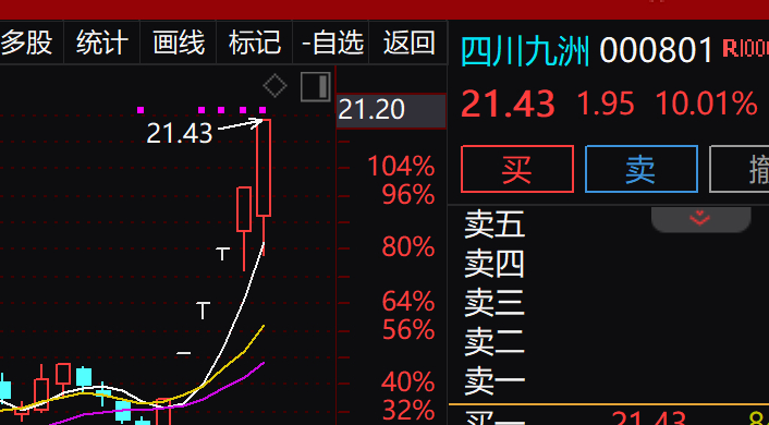 四川九洲，洗盤還是出貨？深度解析市場動(dòng)向，四川九洲，市場洗盤還是出貨？深度剖析市場動(dòng)向。