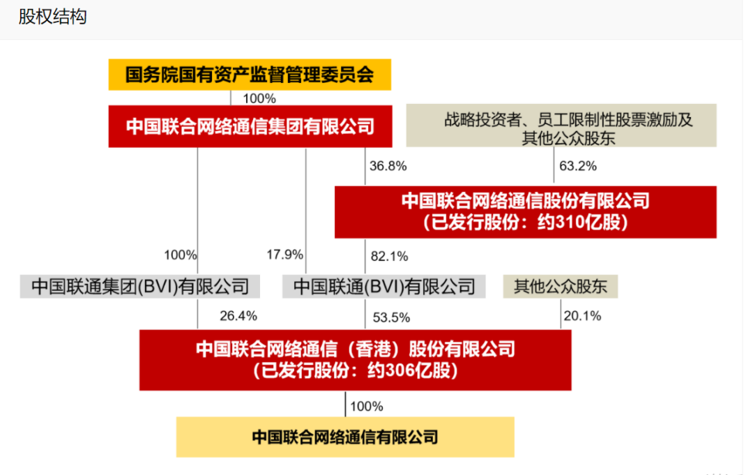 中國聯(lián)通收購新易盛最新消息，深度探討與影響分析，中國聯(lián)通收購新易盛最新動態(tài)，深度探討及影響分析