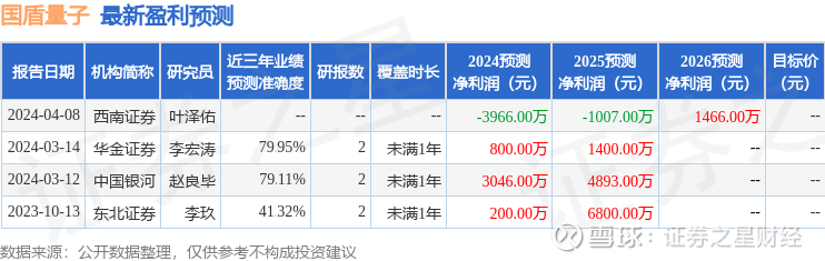 光迅科技與國(guó)盾量子，科技領(lǐng)域的緊密合作與共同創(chuàng)新，光迅科技與國(guó)盾量子攜手合作，共創(chuàng)科技創(chuàng)新輝煌