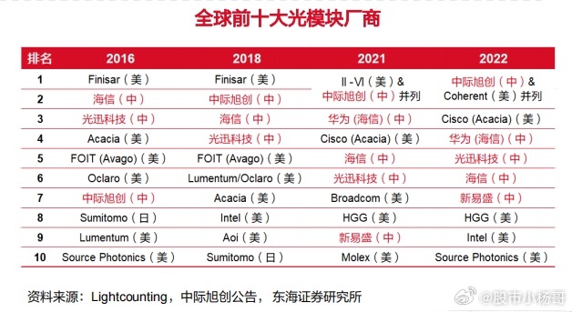 光迅科技邁向2025年千億市值之路，光迅科技邁向千億市值之路，展望2025年