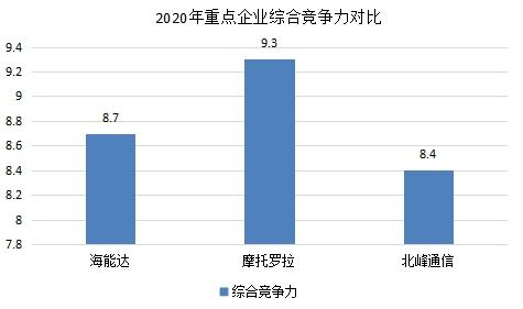 海能達現(xiàn)狀分析，海能達現(xiàn)狀分析，企業(yè)概況與前景展望