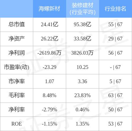 海螺新材重組的上市之路，期待與機(jī)遇并存，海螺新材重組上市之路，期待與機(jī)遇并存