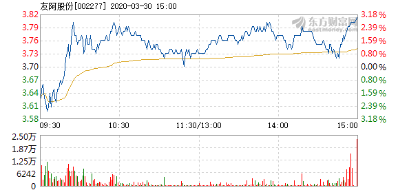 友阿股份停牌，好事還是壞事？，友阿股份停牌，是利好還是利空？